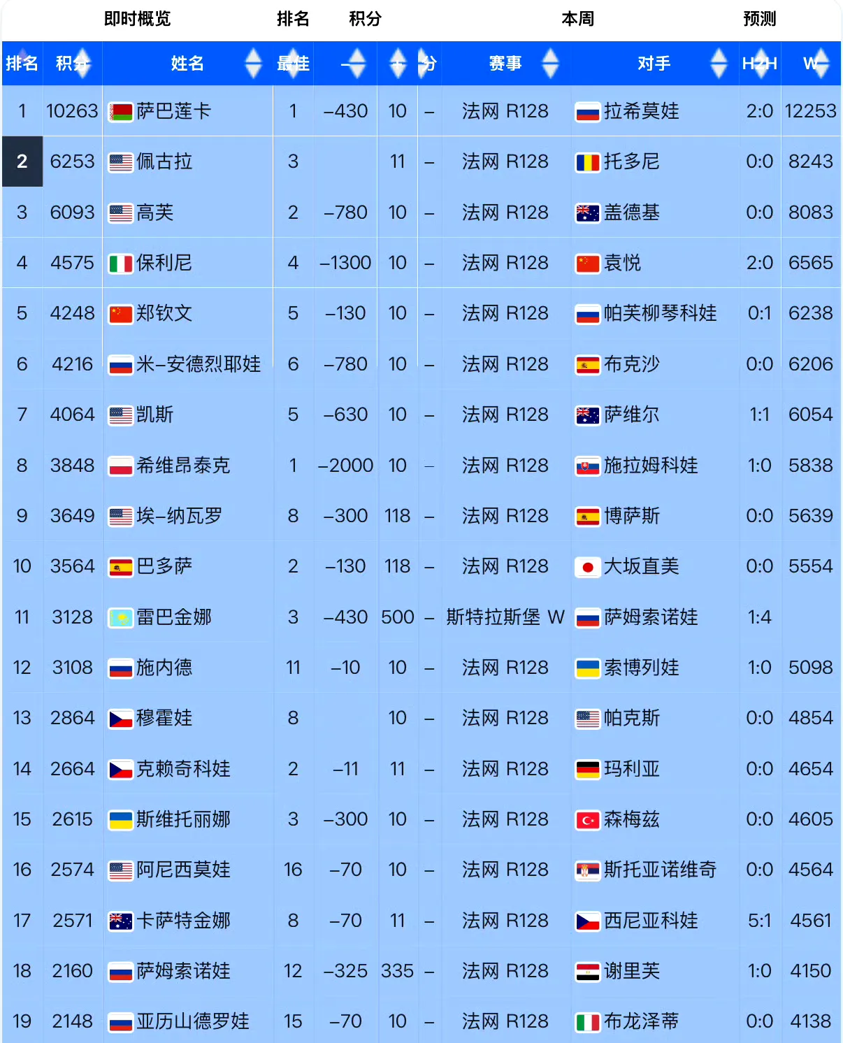 法甲联赛的排名发生了重大变化