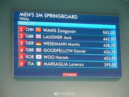 澳大利亚跳水名将表现不俗,斩获金牌 澳大利亚跳水名将表现不俗,斩获金牌